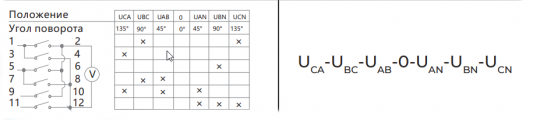 Переключатель вольтметра LW8-26-20 YH5/3  HASKI