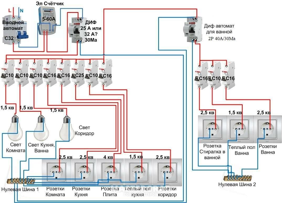 Схема электрощита в квартире 2 комнаты